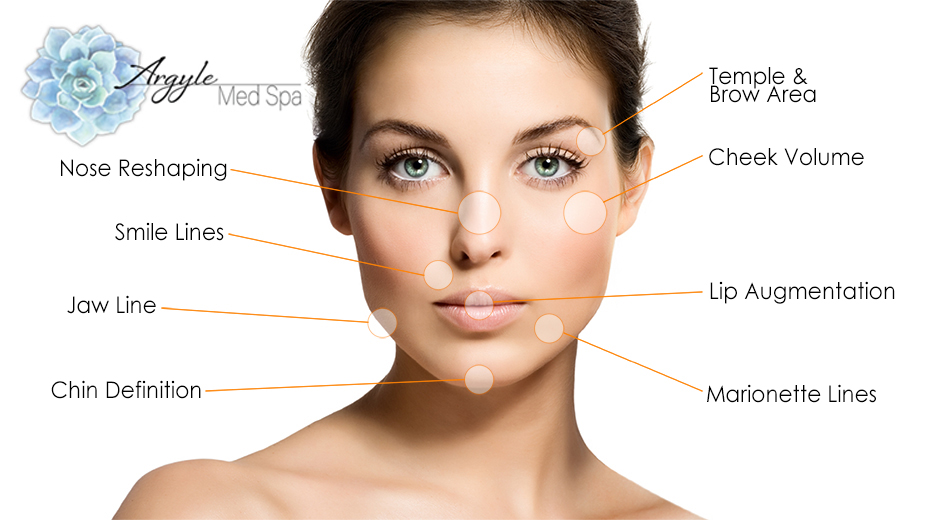 , Injectables