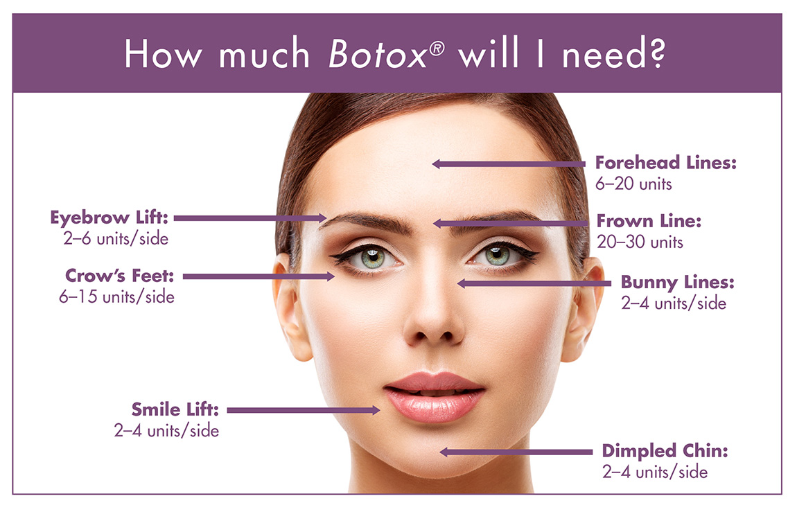 Botox - Argyle Med Spa & Wellness Center