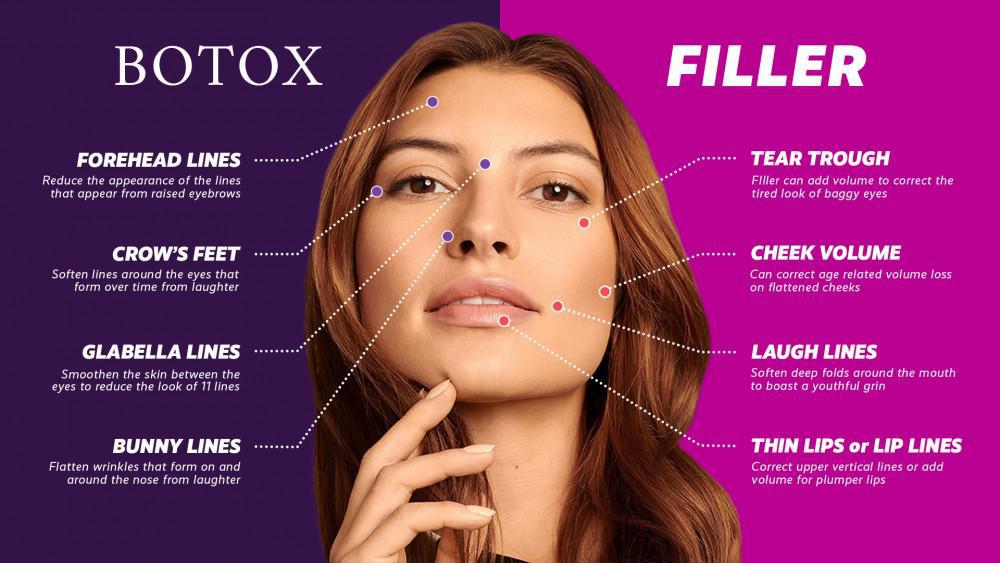 Where To Get Fillers On Face Near Me